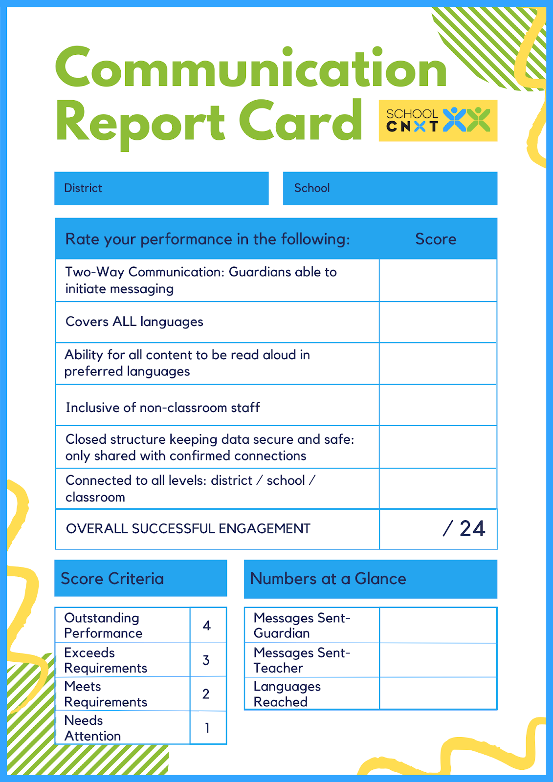 image of a school communication report card rating performance, effectiveness, and inclusivity.