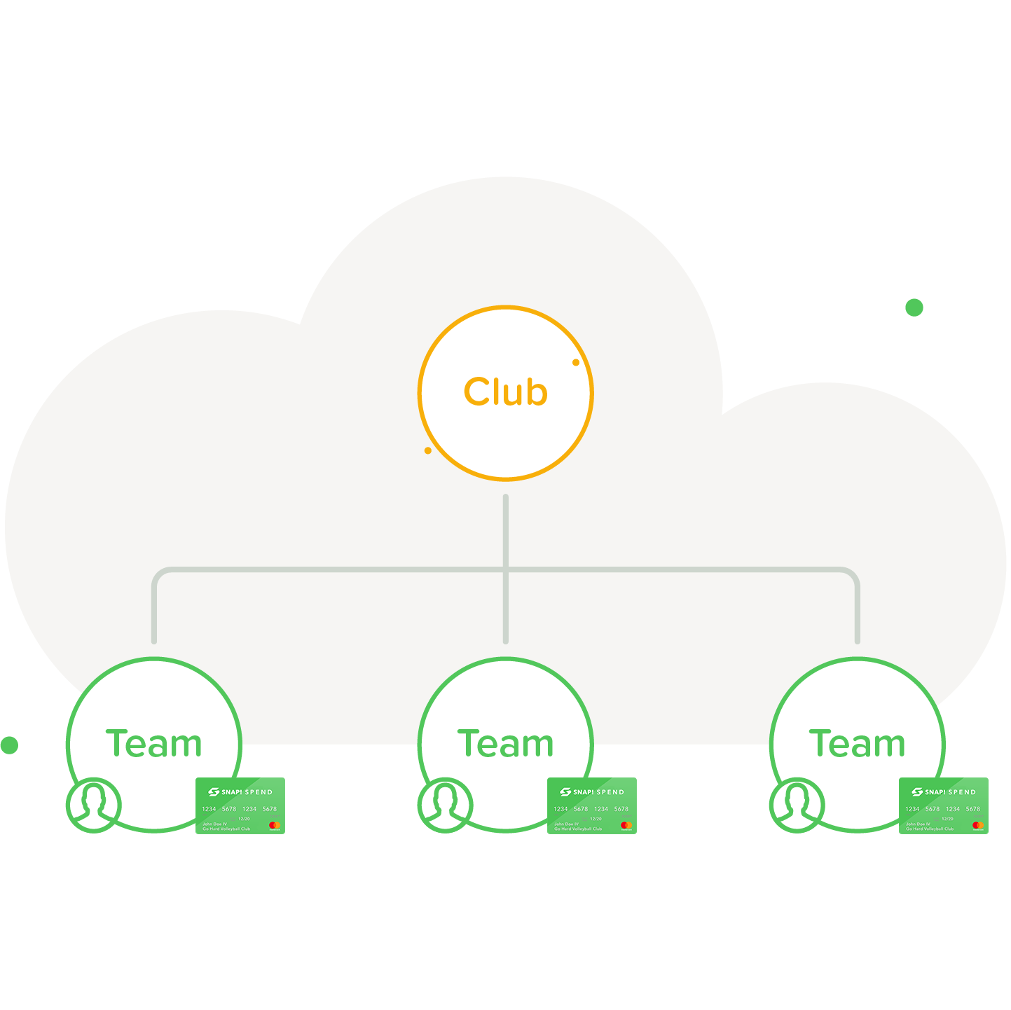 image of club team structure