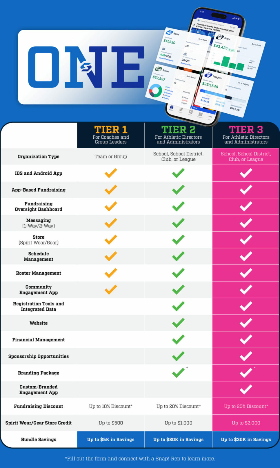 Tiered Features of Snap! Mobile One